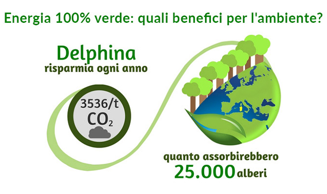 We are Green® -Turismo sostenibile con Delphina