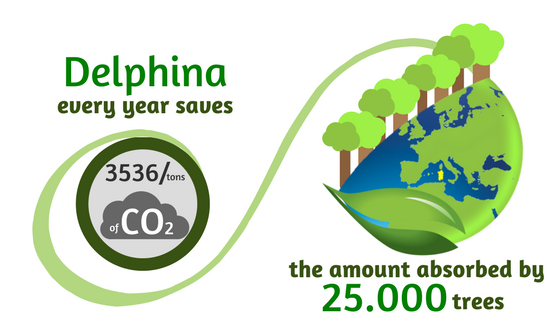 We are Green® – Delphina for the environment